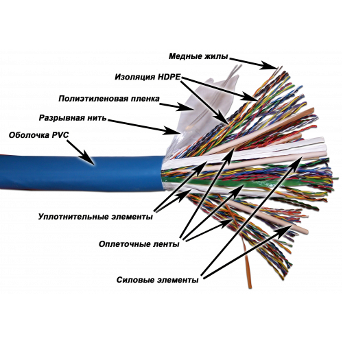Кабель TWT UTP, 100 пар, Кат.5e, PVC, 305 метров на катушке